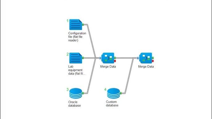 BIOVIA Pipeline Pilot